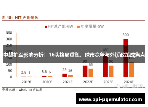 中超扩军影响分析:16队格局重塑,球市竞争与外援政策成焦点 中超扩军影响分析:16队格局重塑,球市竞争与外援政策成焦点