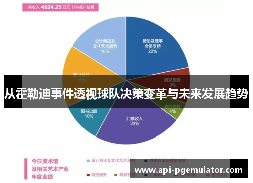 从霍勒迪事件透视球队决策变革与未来发展趋势 从霍勒迪事件透视球队决策变革与未来发展趋势