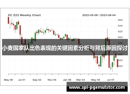 小麦国家队出色表现的关键因素分析与背后原因探讨 小麦国家队出色表现的关键因素分析与背后原因探讨