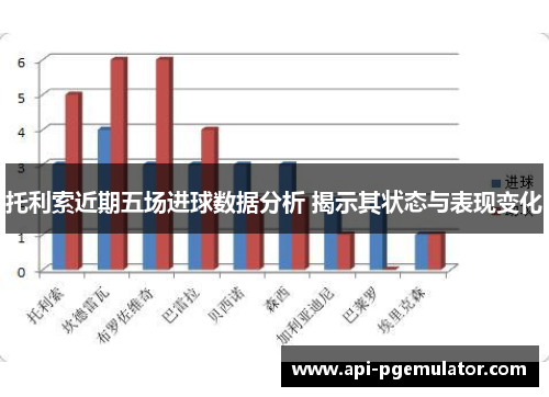托利索近期五场进球数据分析 揭示其状态与表现变化 托利索近期五场进球数据分析 揭示其状态与表现变化