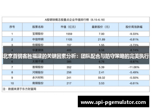 北京首钢客胜福建的关键因素分析:团队配合与防守策略的完美执行 北京首钢客胜福建的关键因素分析:团队配合与防守策略的完美执行