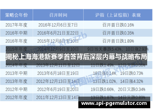 揭秘上海海港新赛季首签背后深层内幕与战略布局 揭秘上海海港新赛季首签背后深层内幕与战略布局