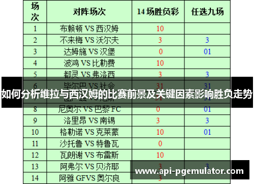 如何分析维拉与西汉姆的比赛前景及关键因素影响胜负走势 如何分析维拉与西汉姆的比赛前景及关键因素影响胜负走势
