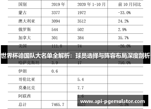 世界杯德国队大名单全解析：球员选择与阵容布局深度剖析