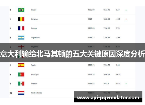 意大利输给北马其顿的五大关键原因深度分析