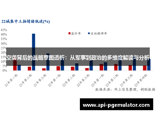 空袭背后的战略意图透析：从军事到政治的多维度解读与分析