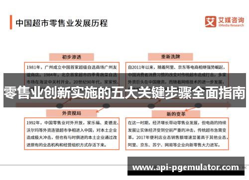 零售业创新实施的五大关键步骤全面指南