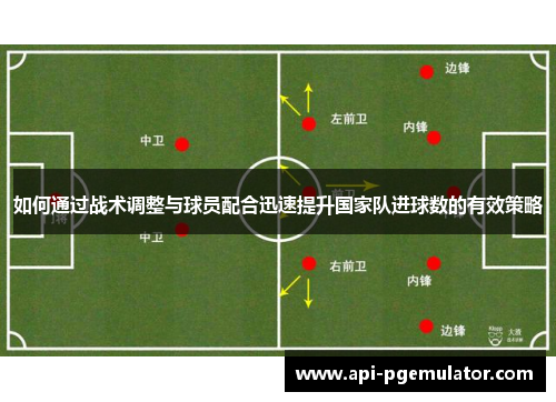 如何通过战术调整与球员配合迅速提升国家队进球数的有效策略