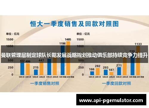曼联管理层制定球队长期发展战略规划推动俱乐部持续竞争力提升