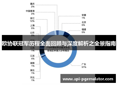 欧协联冠军历程全面回顾与深度解析之全景指南