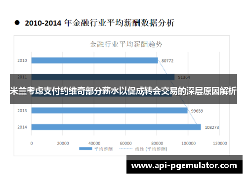米兰考虑支付约维奇部分薪水以促成转会交易的深层原因解析