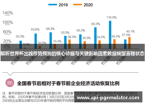 解析世界杯出线形势预测的核心依据与关键影响因素数据模型赛程状态